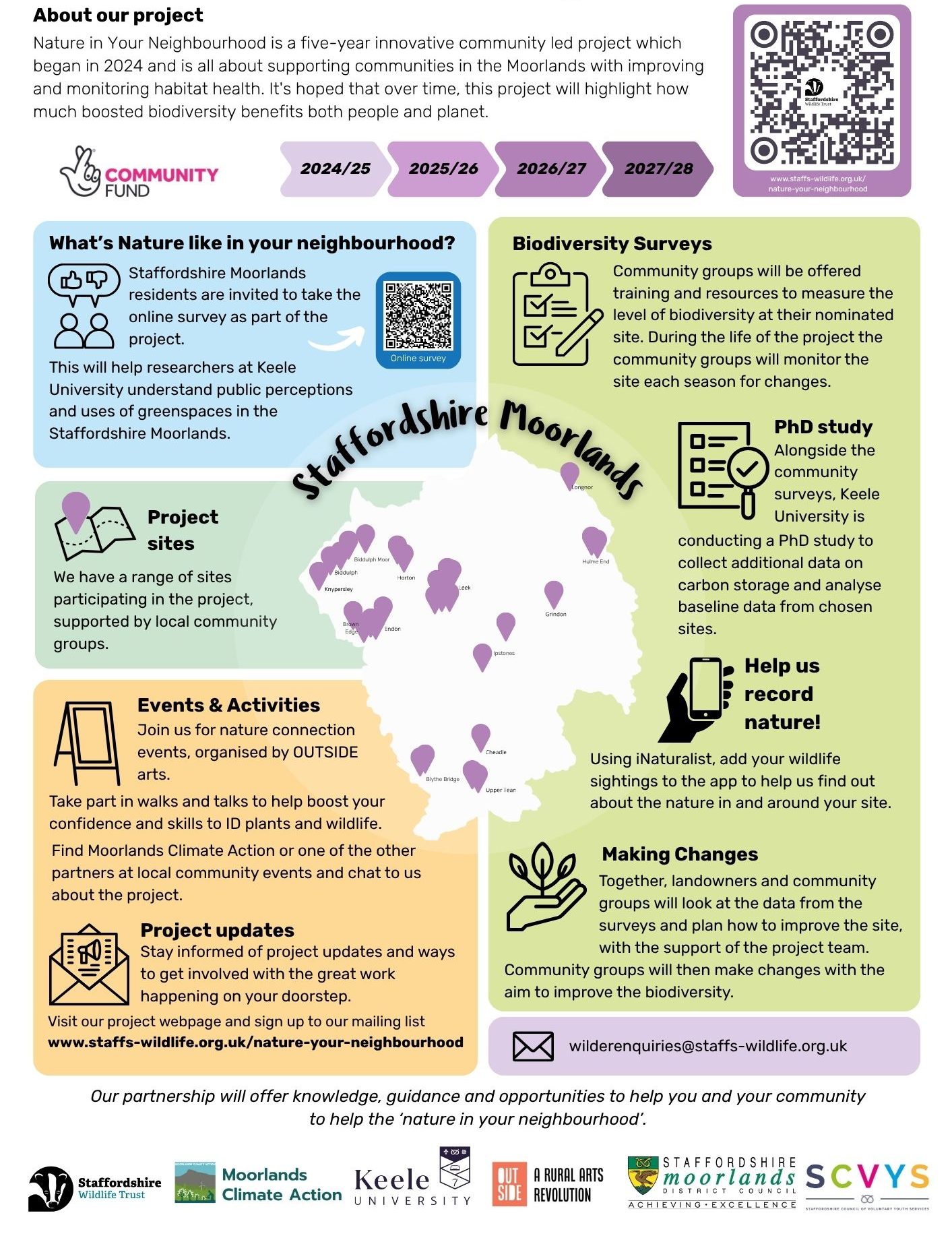 NIYN overview display board